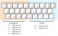 韩语输入法键盘(键盘韩语输入法怎么用)