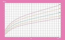 婴儿生长曲线(婴儿曲线生长图)